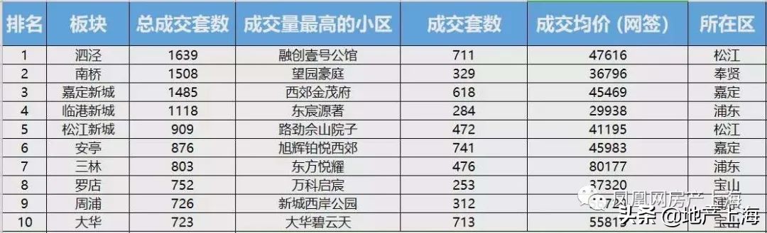 曾经刚需客最爱的泗泾，为何扑街了？
