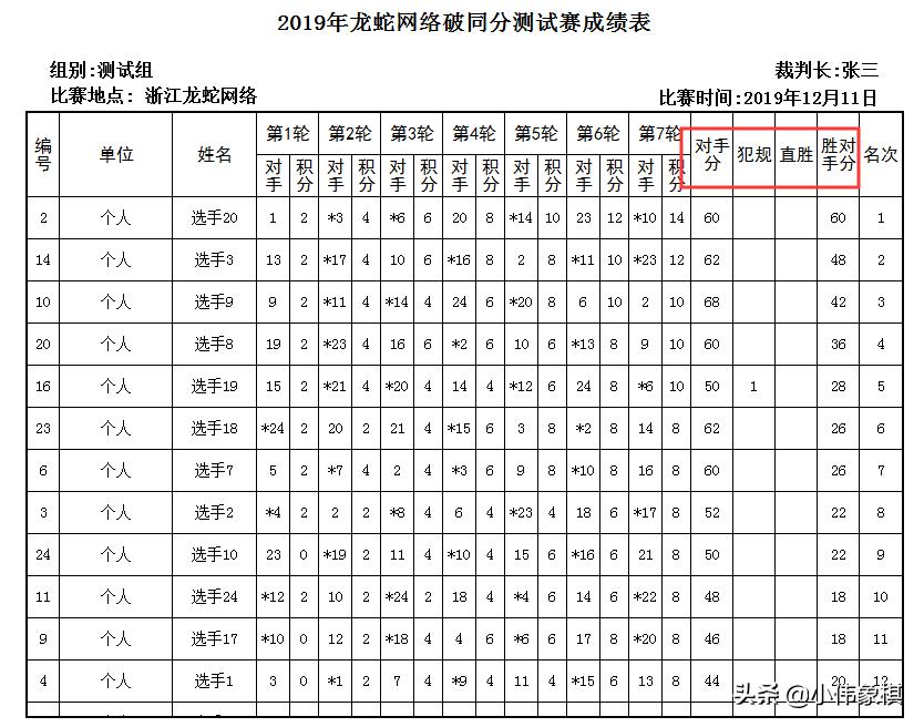 象棋中怎么计分最快最简单,象棋比赛积分制规则