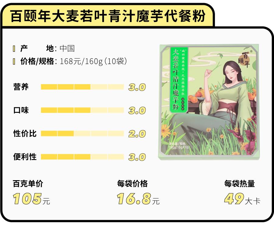 花5000大洋测评43款网红代餐粉，哪些值得买？