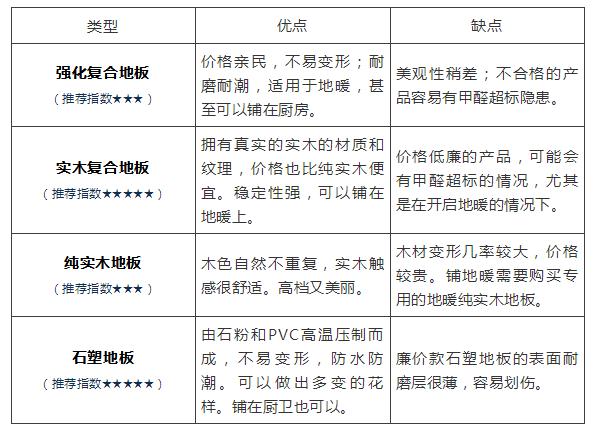 装修客厅选用木地板还是地砖好看,客厅瓷砖和木地板混搭整体效果图