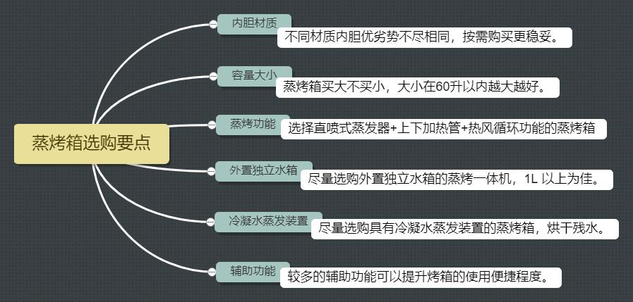 老板蒸烤一体机cq901是搪瓷内胆吗,蒸烤一体机内胆搪瓷好还是陶瓷好