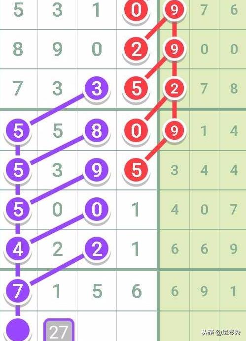 七星彩18145期专家预测汇总,七星彩18145期