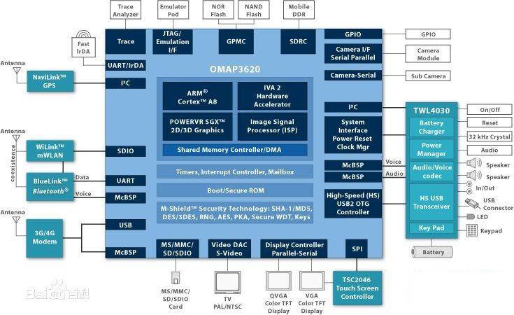 moto刷机教程图,moto新手机