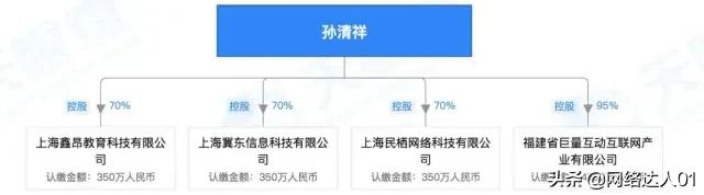 直播带货是如何割韭菜的,直播带货培训课程内容有哪些