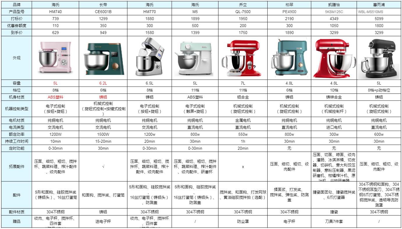 你还在用这种手动压面机吗,你还在用擀面杖擀饺子皮吗