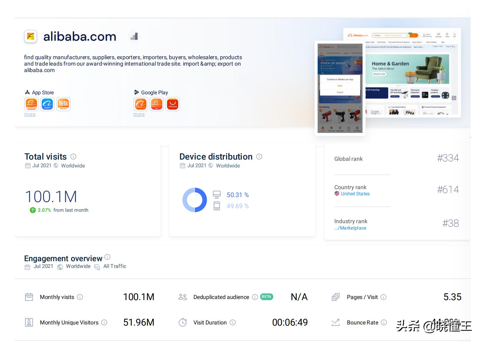 阿里国际站运营小白入门基础知识,阿里巴巴国际站全网流量布局