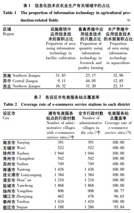 江苏农业发展现状和实例,中国农村数字农业