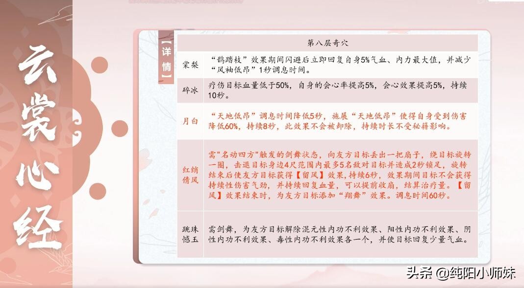 剑网3119到120级,剑网三新赛季门派推荐