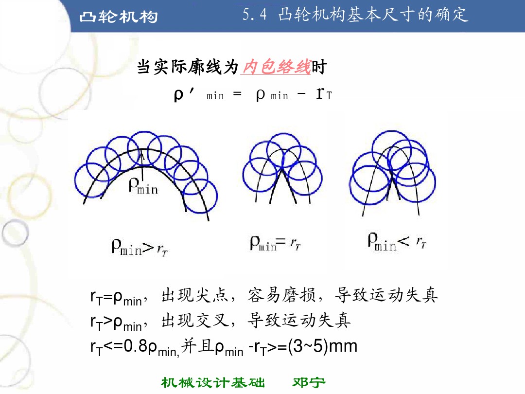 掌握凸轮机构的基本知识,凸轮机构知识导图