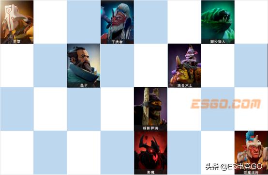 刀塔自走棋最新最强组合排行,刀塔自走棋全攻略