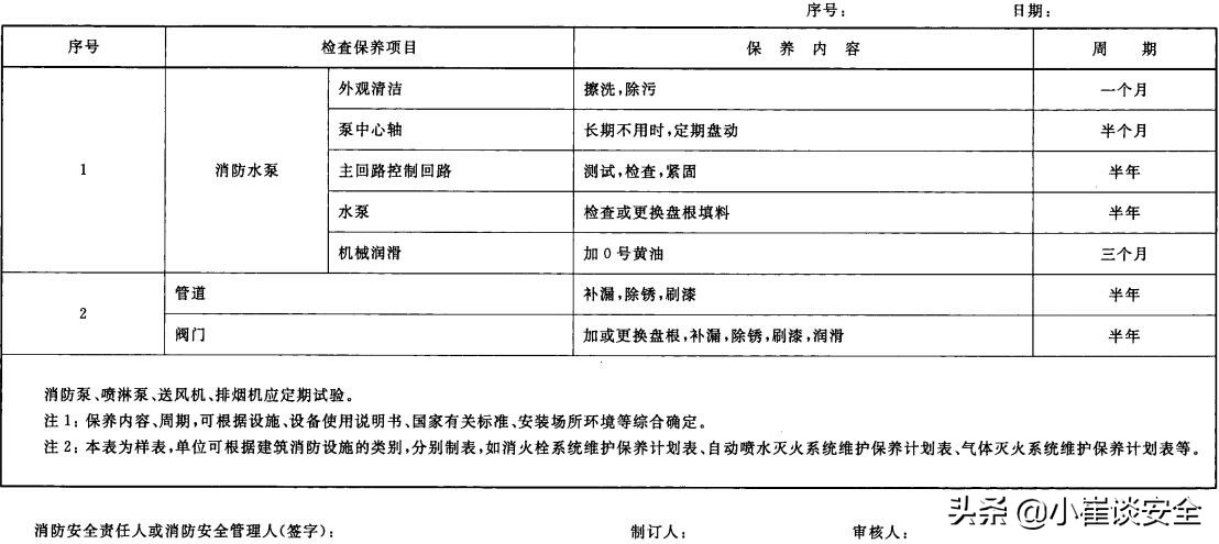 建筑消防设施的维护管理规范,建筑消防设施的维护管理最新版