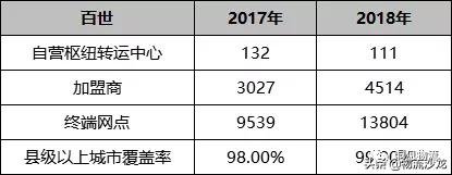 中通和圆通快递哪家强,圆通快递行业发展前景