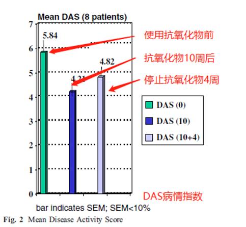 类风湿性关节炎中成药物,类风湿性关节炎的靶向治疗