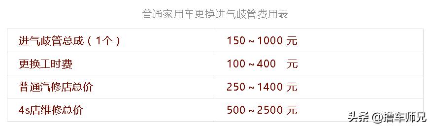 发动机的求救信号你听得懂吗,发动机发出口哨声