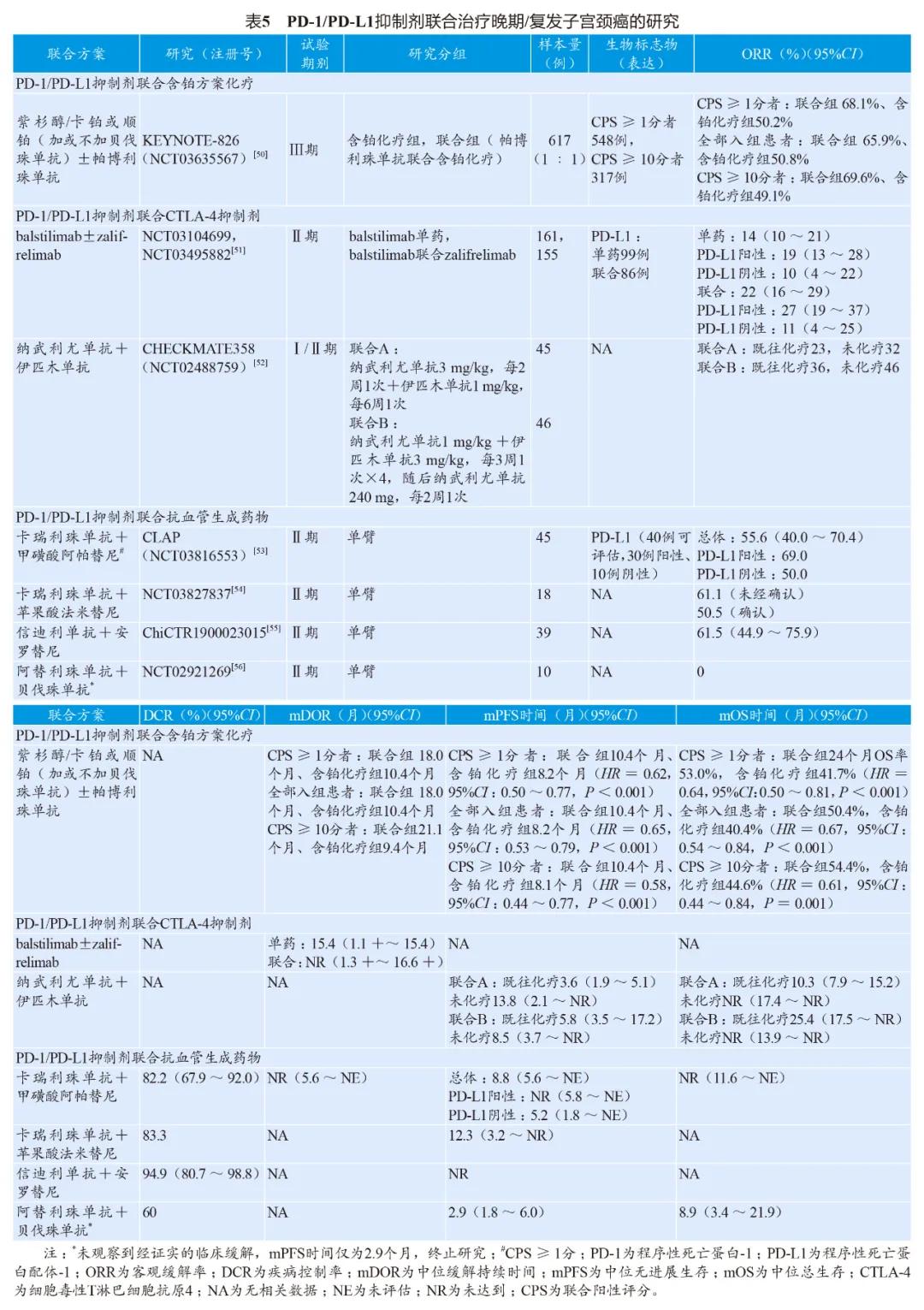 妇科肿瘤免疫治疗可以用可瑞达吗,免疫检查点抑制剂治疗恶性肿瘤