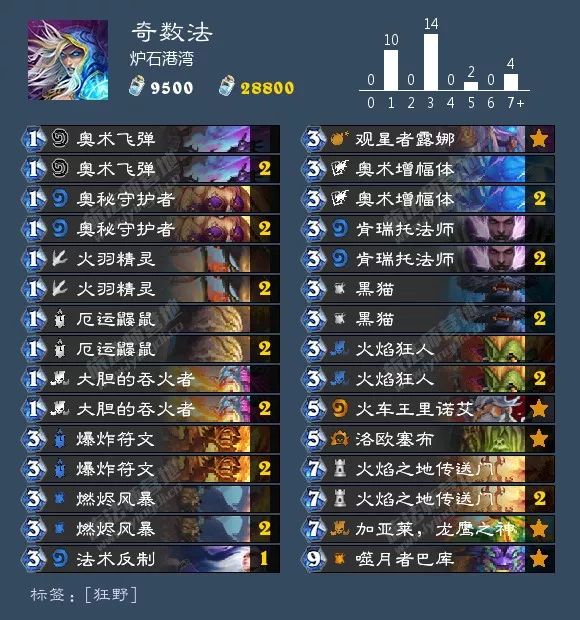 2021炉石酒馆战棋卡组图鉴,炉石传说酒馆战棋卡组视频