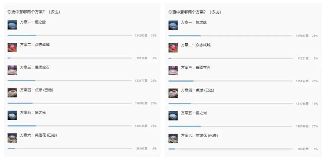 曝恒大足球场仍会建成专业足球场,恒大10万人专业足球场规划