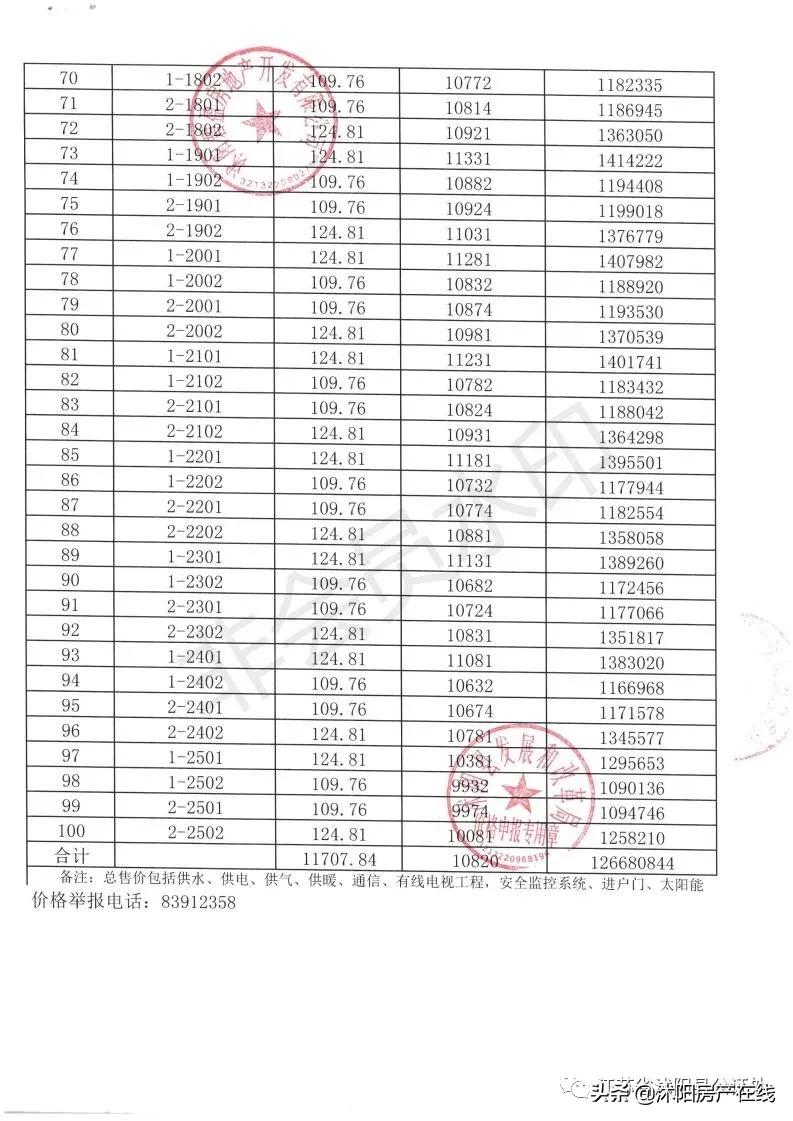 沭阳哪里可以查看摇号楼盘,沭阳楼盘摇号与不摇号的区别