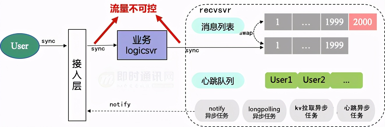 微信直播架构,微信直播间基础设备搭建