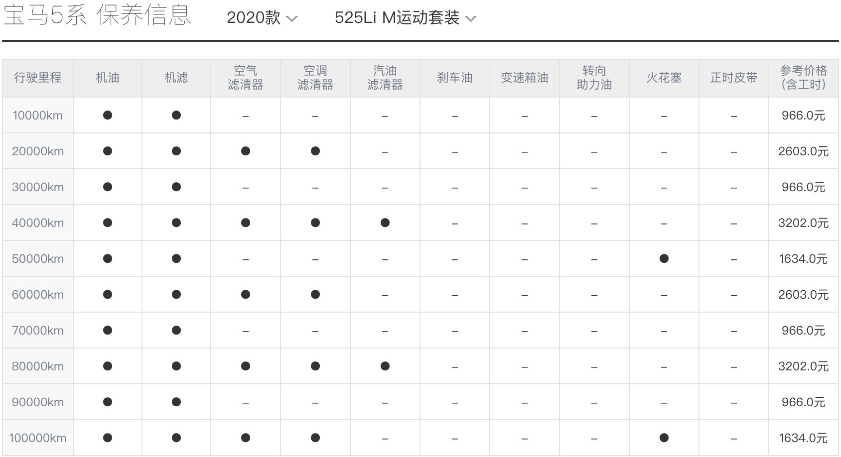 预算只有40万买3系还是咬牙上5系,买五系还是3系更不会后悔
