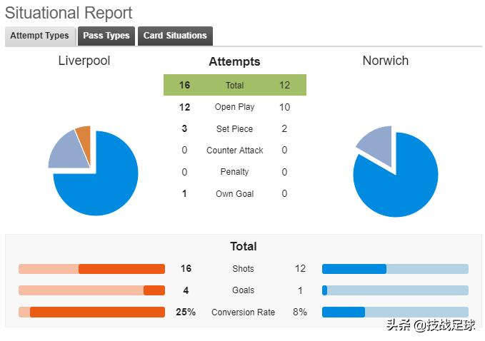 足球技巧如何踢好单刀球,足球技巧如何踢得更远