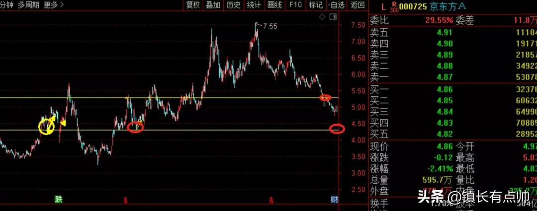 市场涨跌背后的走势特征,市场逐步震荡多空方向会如何选择