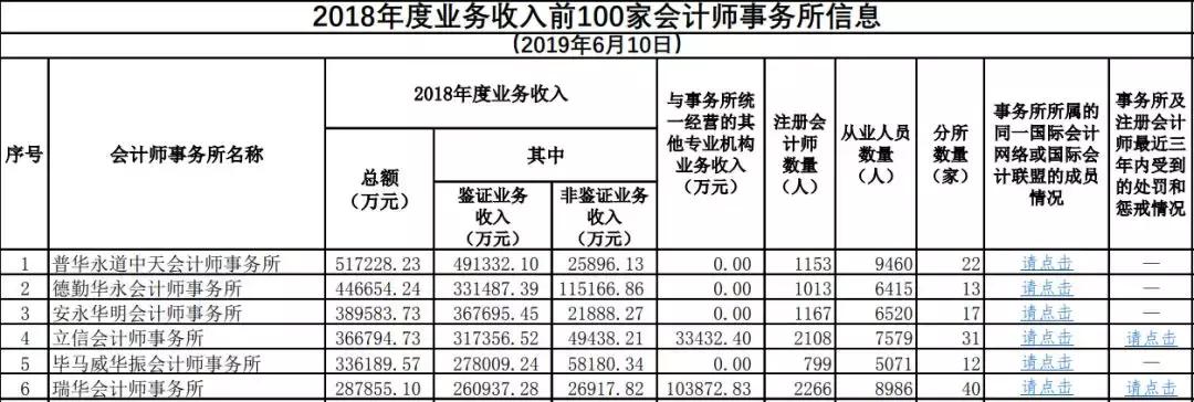 上市公司财务造假审计,上市公司造假审计什么责任