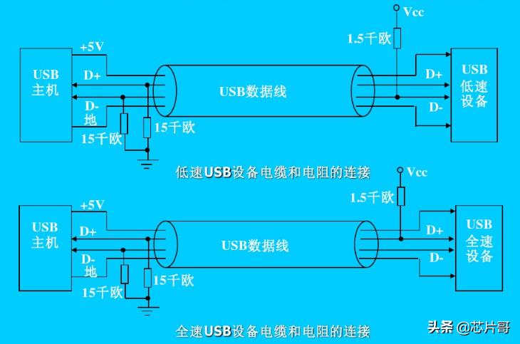 常用通信总线总结,常用总线技术及应用
