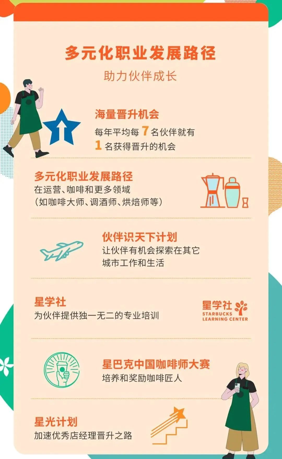星巴克14薪需要工作满一年吗,星巴克补薪