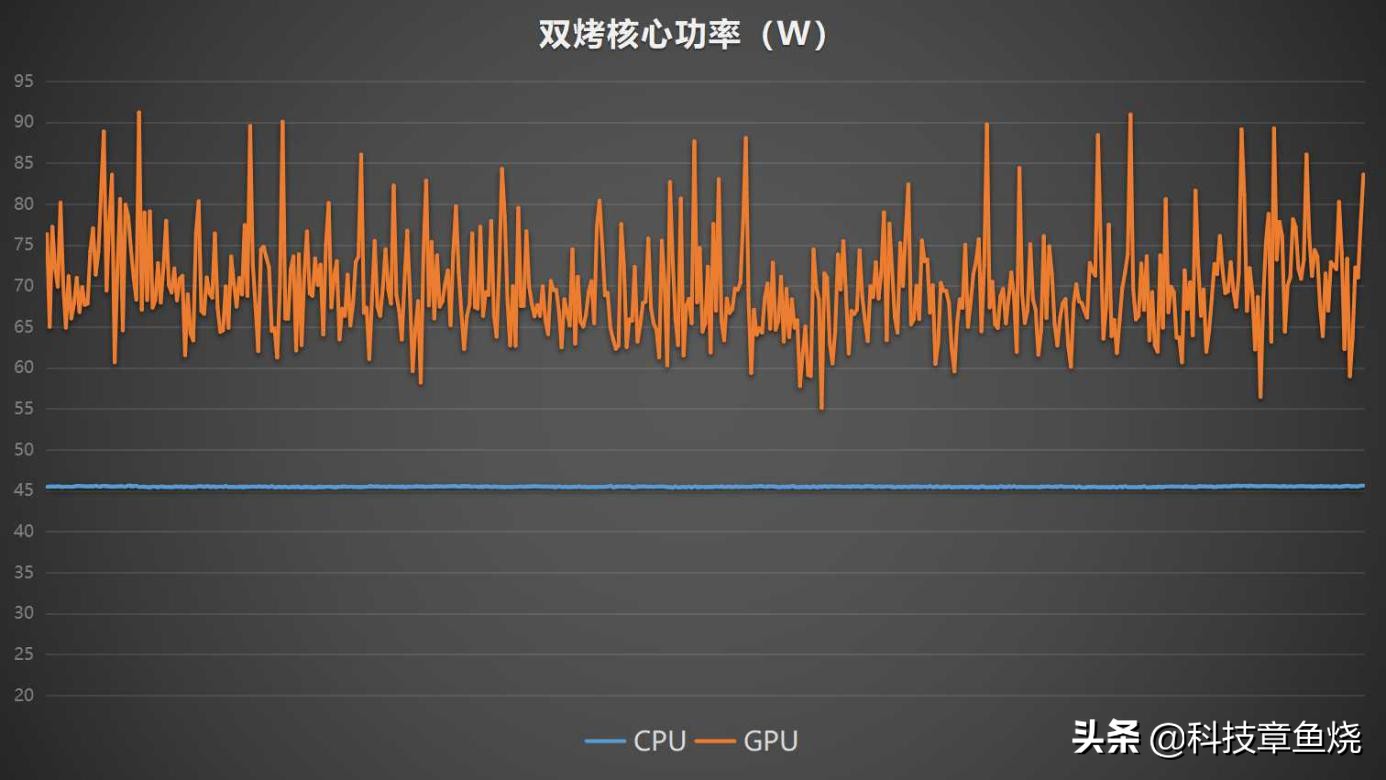 轻薄游戏本推荐2024,联想r9000游戏实测