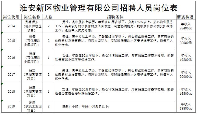 一天120人招聘信息,招聘信息95人
