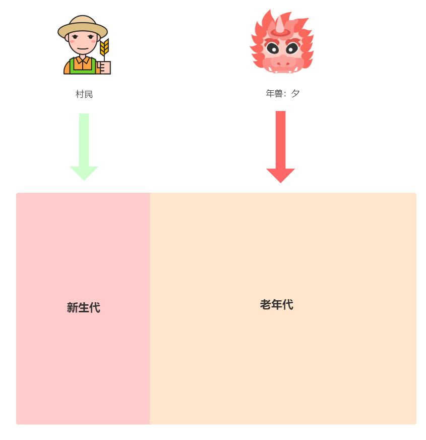 为什么要“除夕”，原来是内存爆了