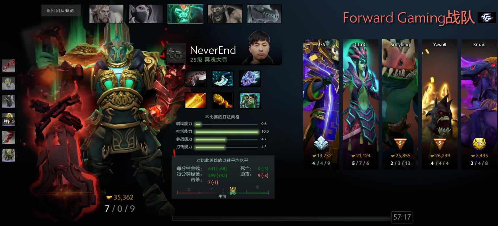 dota2世界邀请赛2019rng,dota2深渊联赛lgd视频