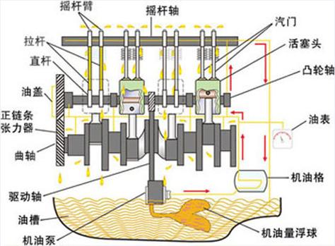 本田机油增多原因及解决方案,处理机油用什么方法