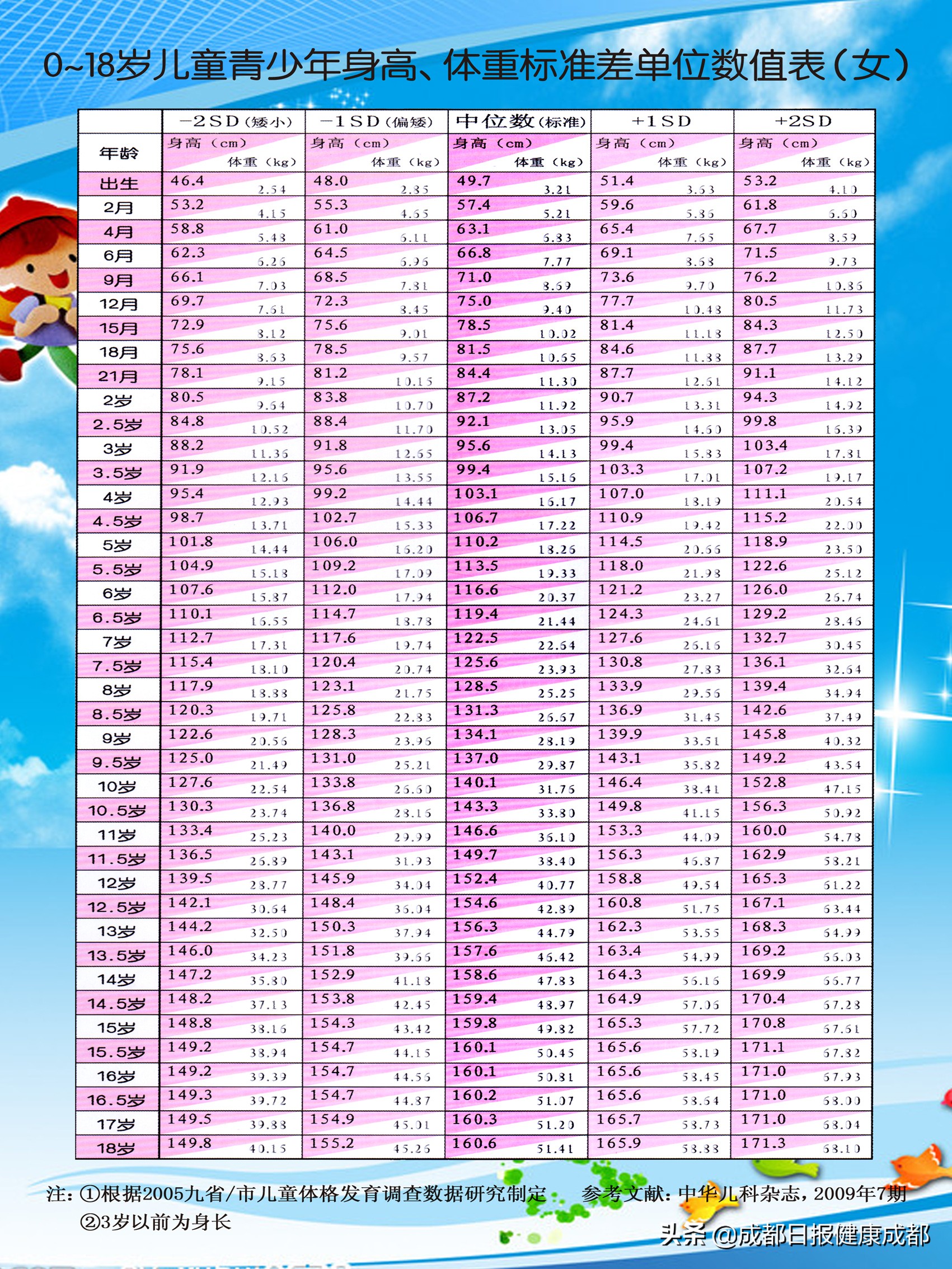 有哪里可以申请矮小症救助,矮小症儿童的治疗要多少钱