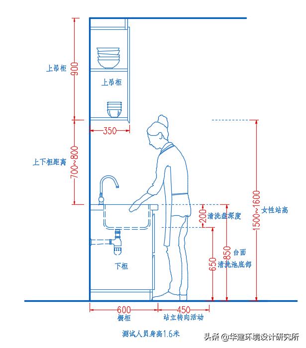 橱柜深度350设计图,橱柜850设计规范