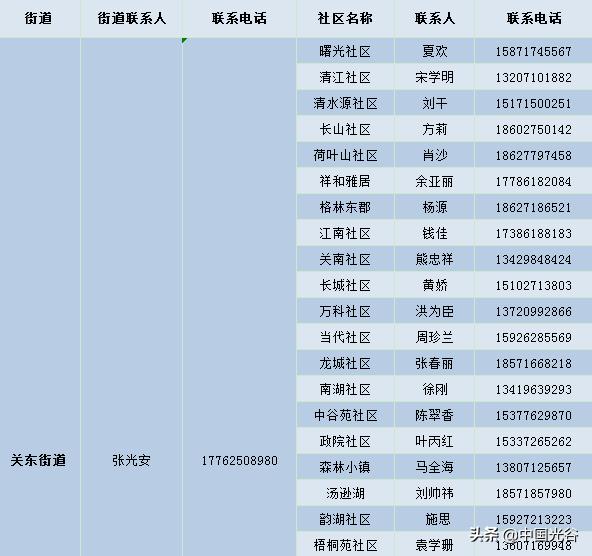 光谷重症慢性病买药电话,光谷社区买药