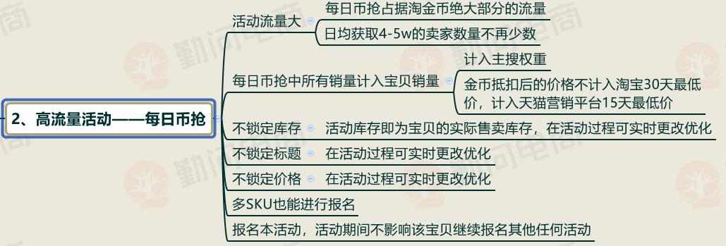 怎么获得店铺自然流量,店铺如何快速获得流量