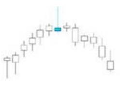 13种底部逆转形态图解,底部岛形缺口反转形态图