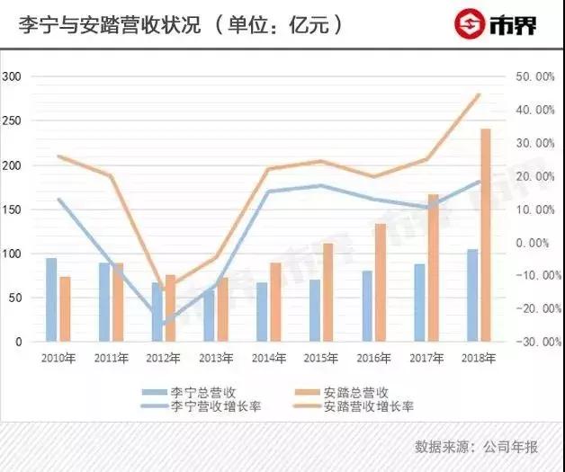 李宁的发展路线,李宁的远大目标