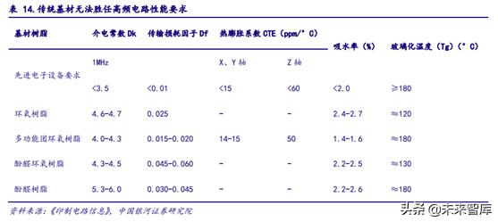 5gpcb要求,5gpcb价值