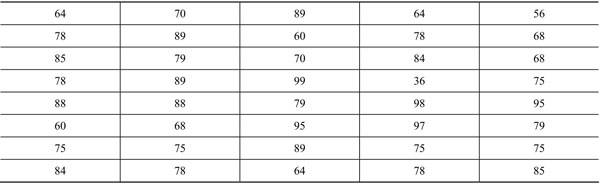 数据的离散程度,数据的离散程度方差视频