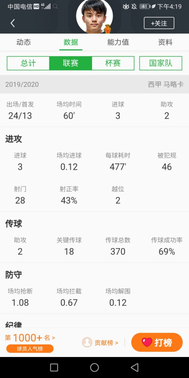 孙兴慜超越梅罗,孙兴慜英超武磊西甲