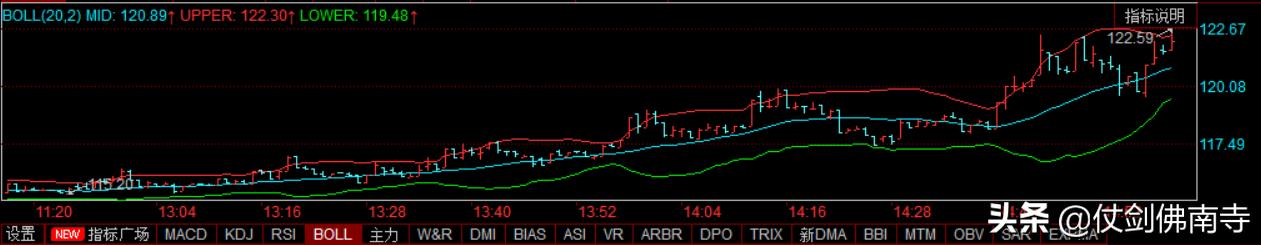 今日可转债日内交易思路，附图展现5%+获利机会