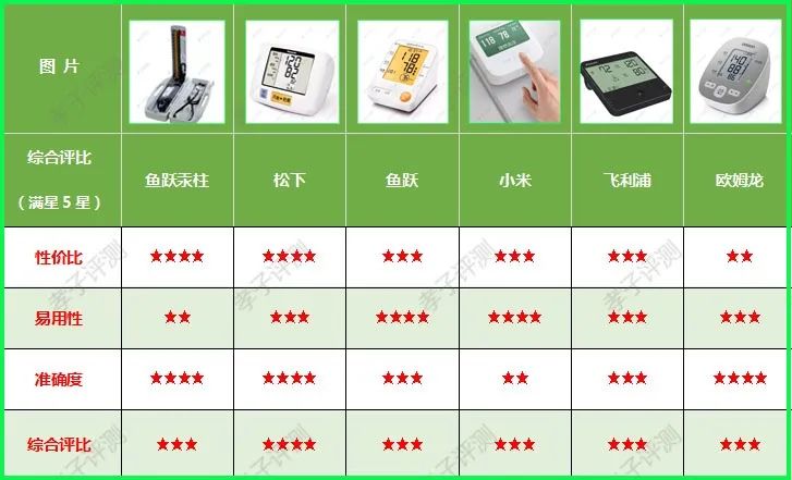 水银血压计排行榜,市面上50多的电子血压计准不准