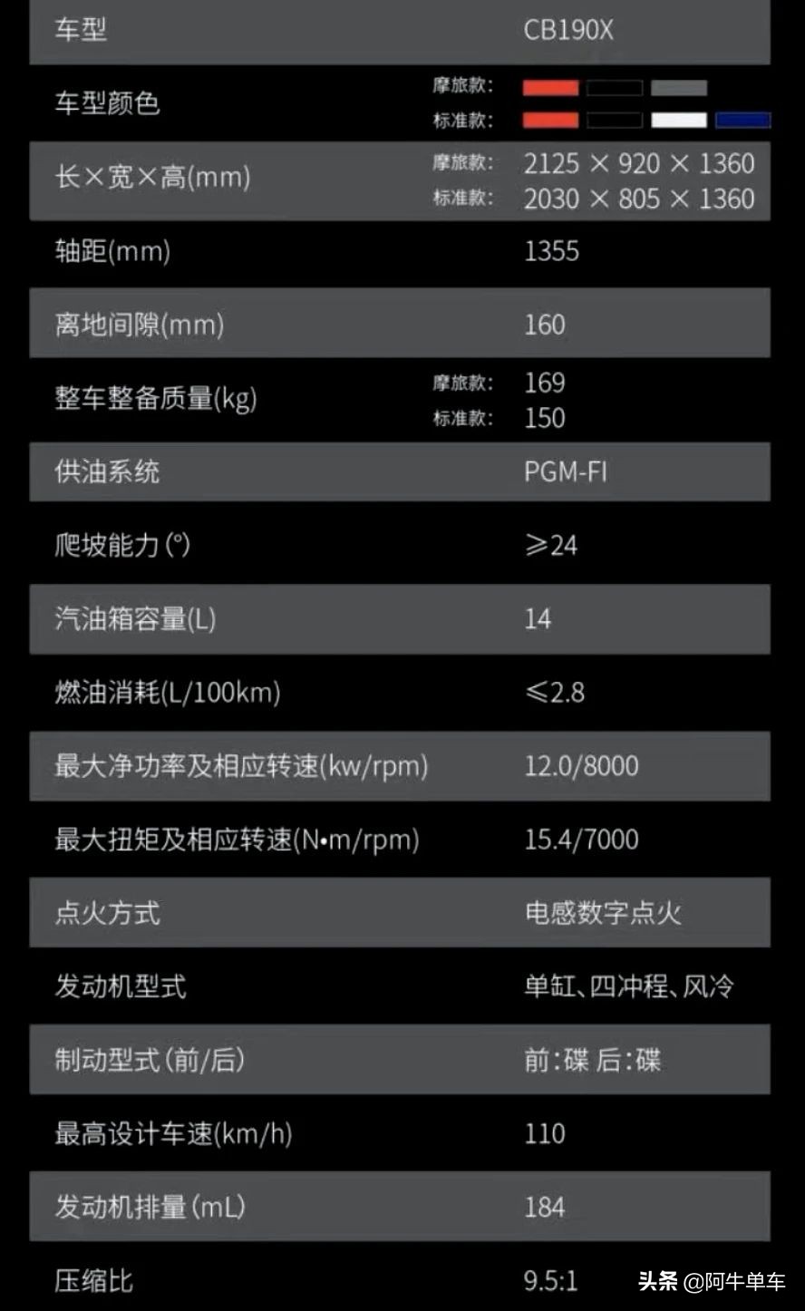 最新款五羊本田猛鸷cb190x,新款五羊本田猛鸷cb190x报价