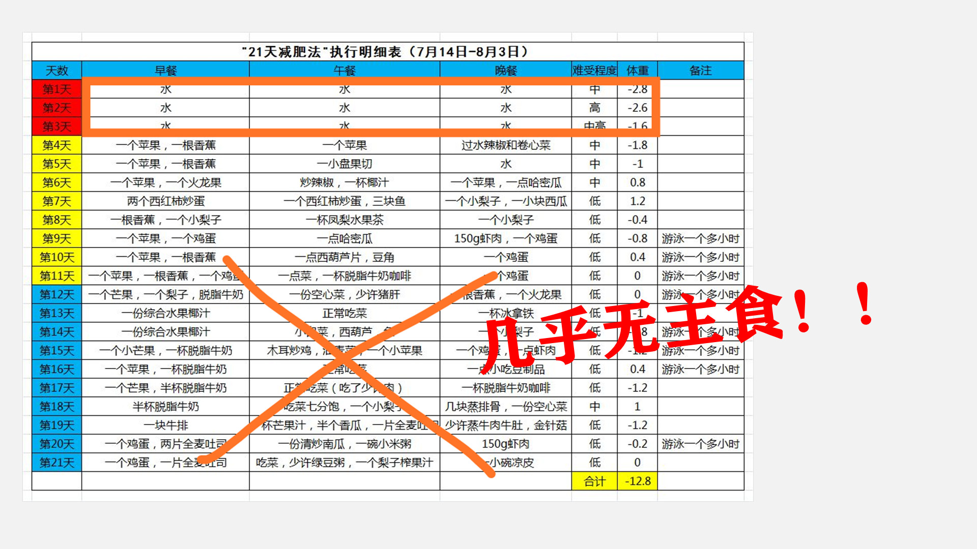 减肥食谱高效率,减肥食谱稳定食欲