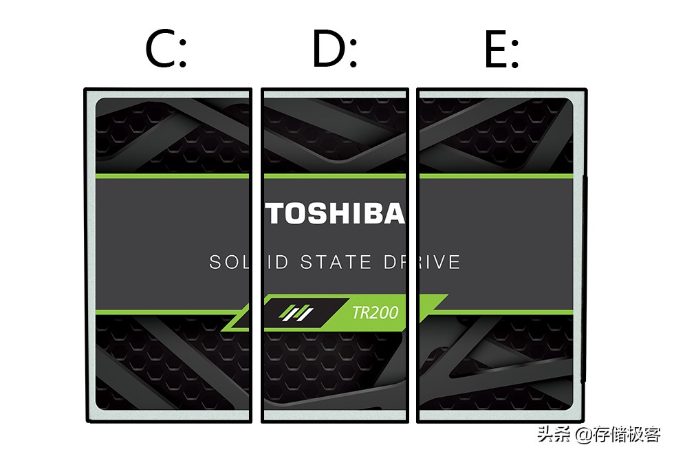 固态硬盘512电脑怎么分区,电脑固态硬盘不用分区吗