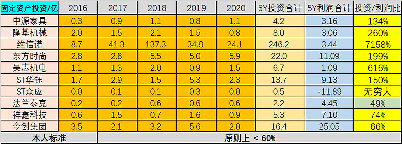 叶飞预测大盘,叶飞讲述股市内幕