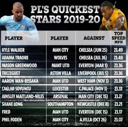 曼联冬窗特劳雷,特劳雷在英超哪个队